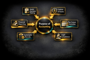 Professional graphic illustrating the core purpose of accounting for business decision‑making.